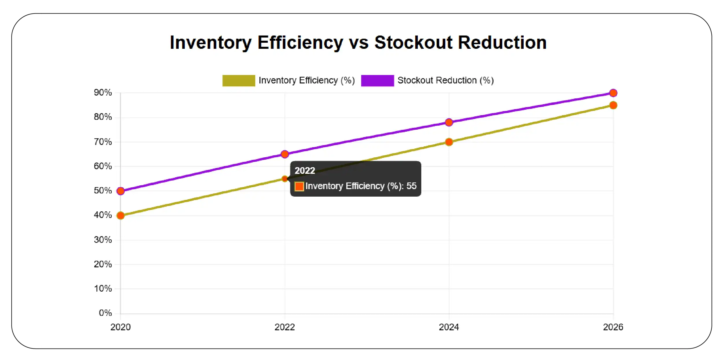 Optimizing Inventory with SKU-Level Insights